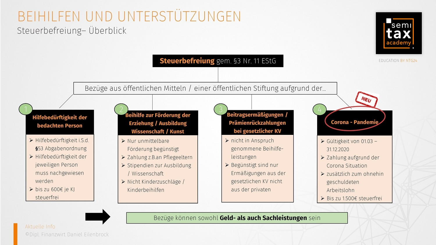 Überblick der Steuerbefreiungsvorschrift  §3 Nr. 11 EStG
