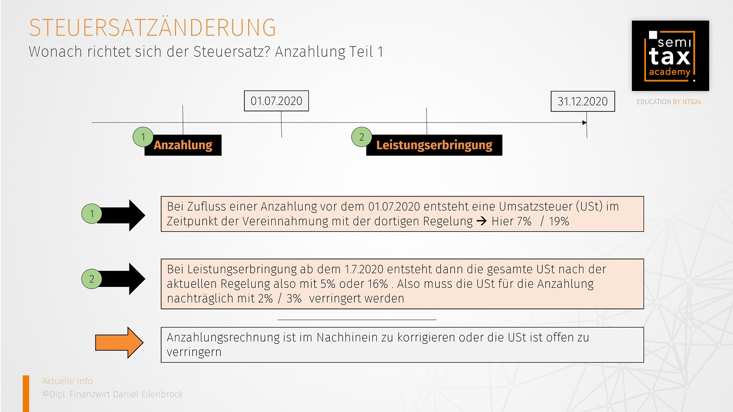 Anzahlungsproblematik Teil1