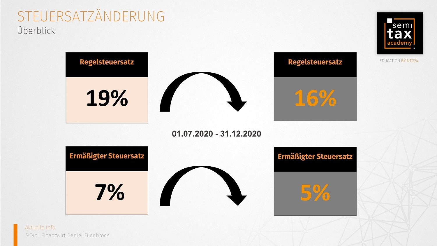 Steuersatzsenkung in der Umsatzsteuer