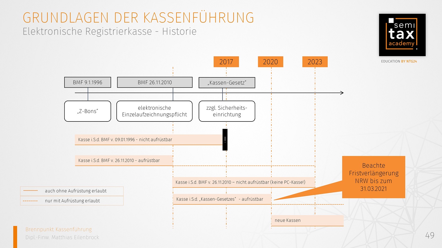 Kassenführung - Übersicht