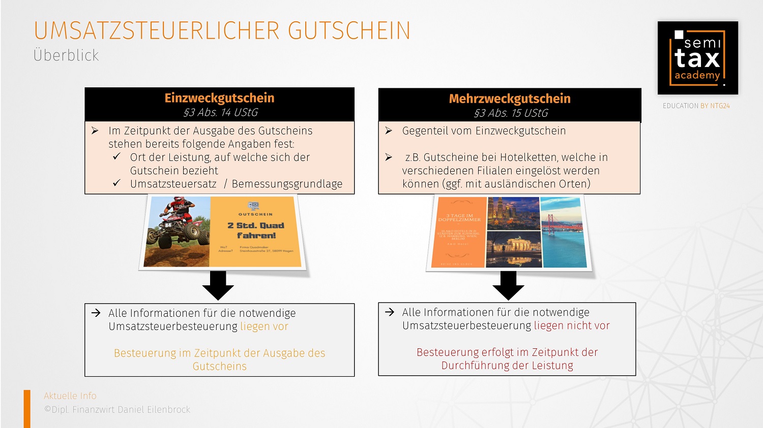 Gutschein Teil 1 Überblick Gutschein 1