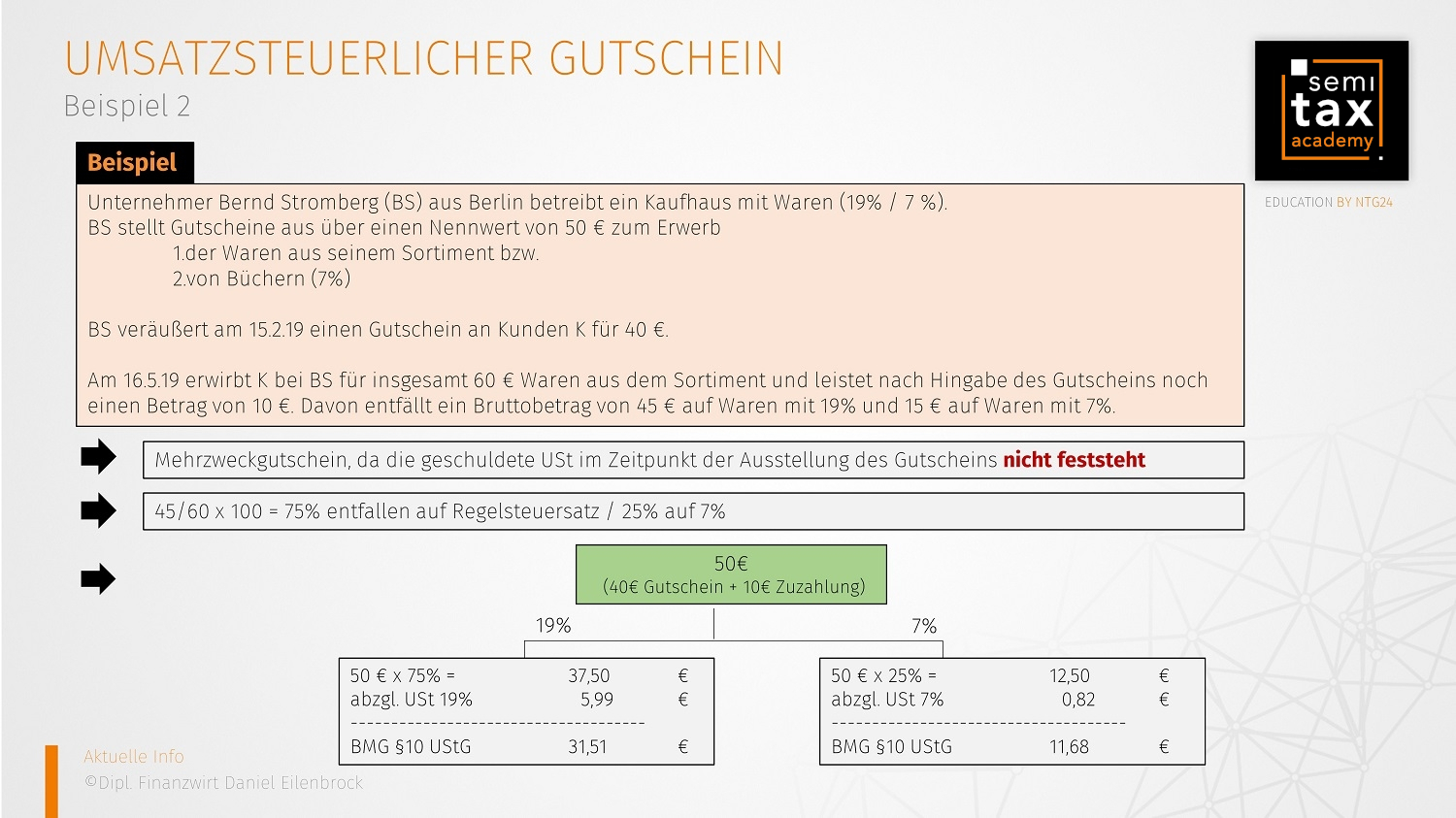 Gutschein Teil 3 Überblick3 Gutschein
