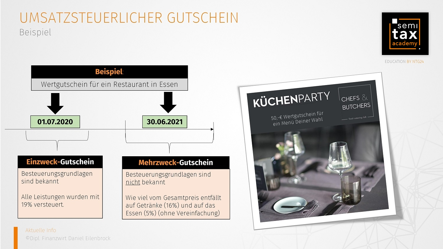 Gutschein Teil 2 Überblick Gutschein 2