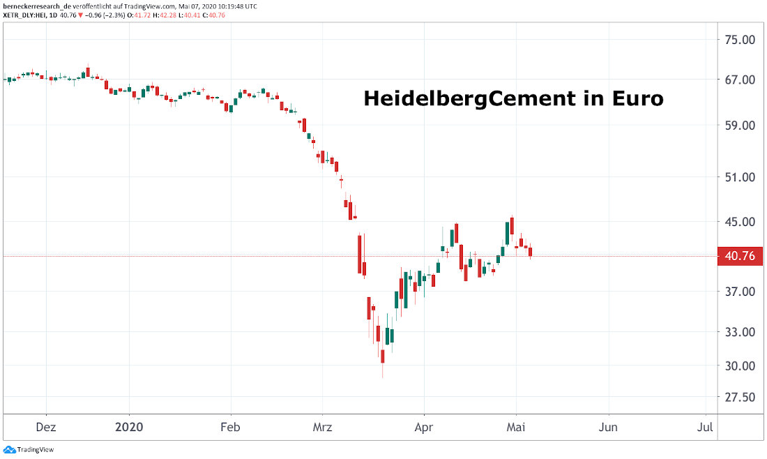 HeidelbergCement