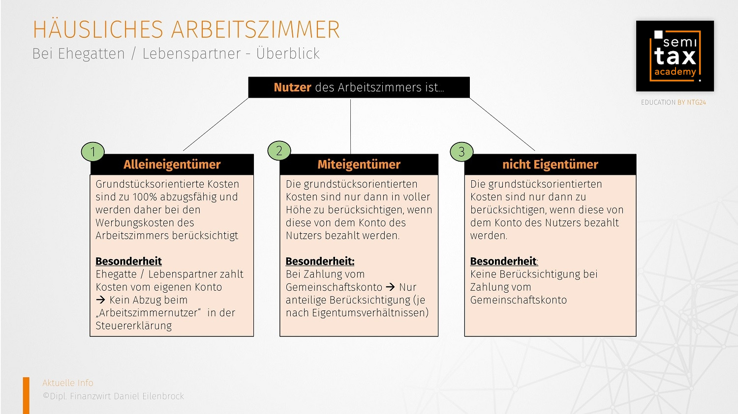 Häusliches Arbeitszimmer bei Ehegatten / Lebenspartner 