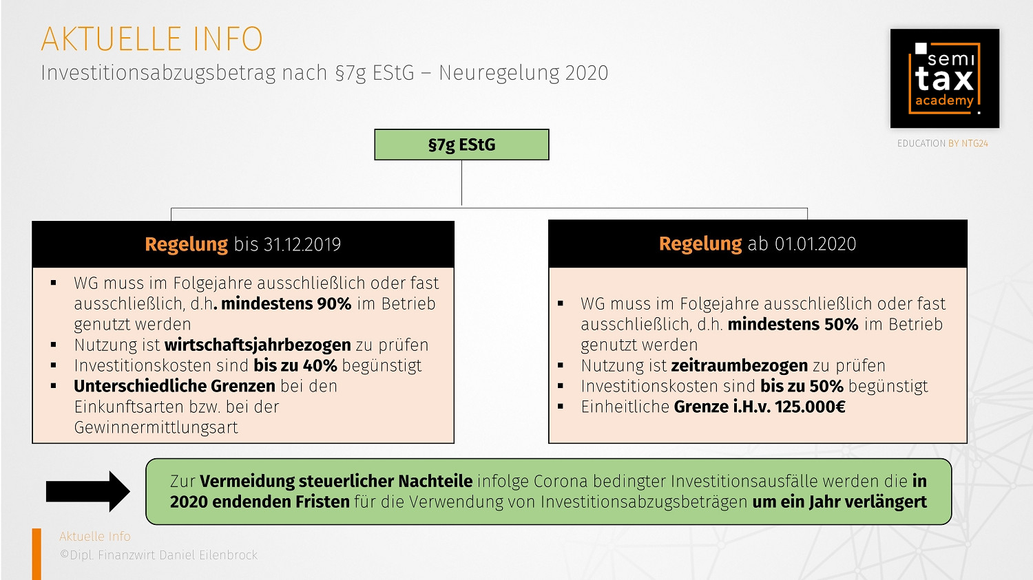 §7g EStG Übersicht
