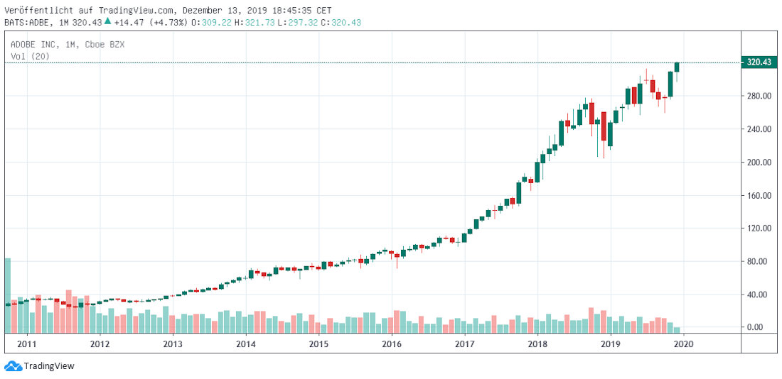Adobe Systems