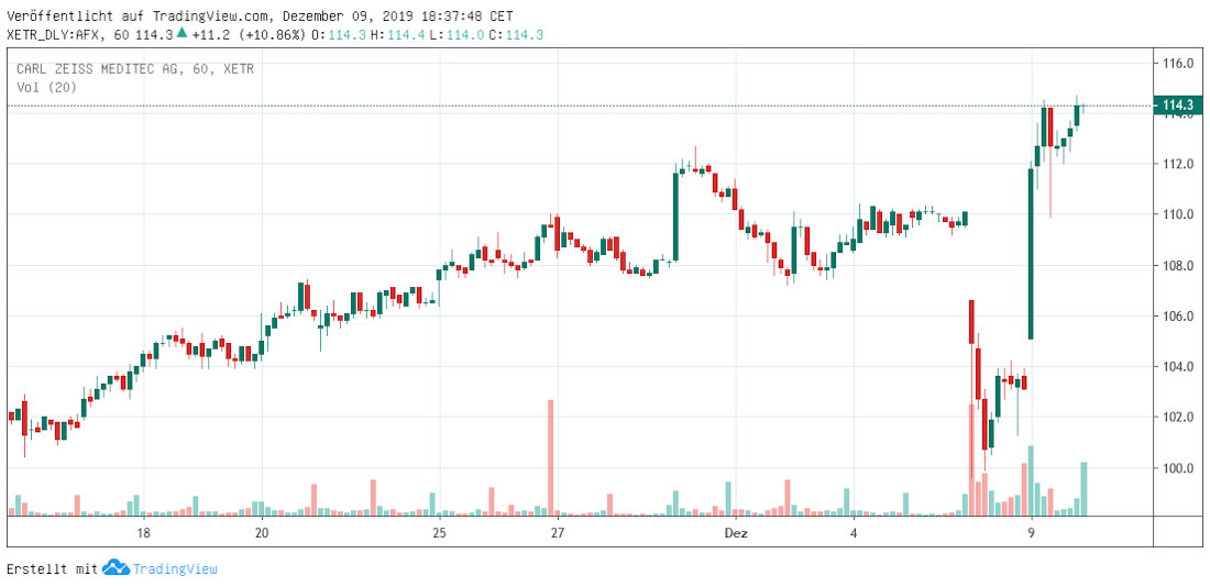 AFX hourly