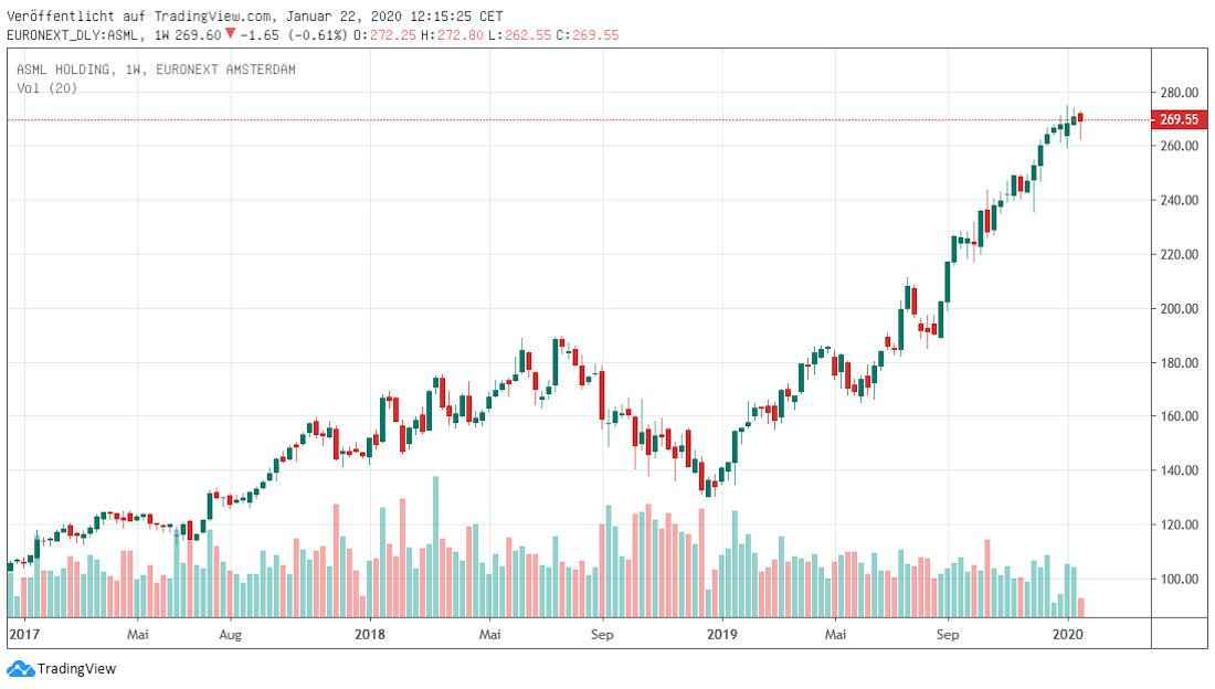 ASML
