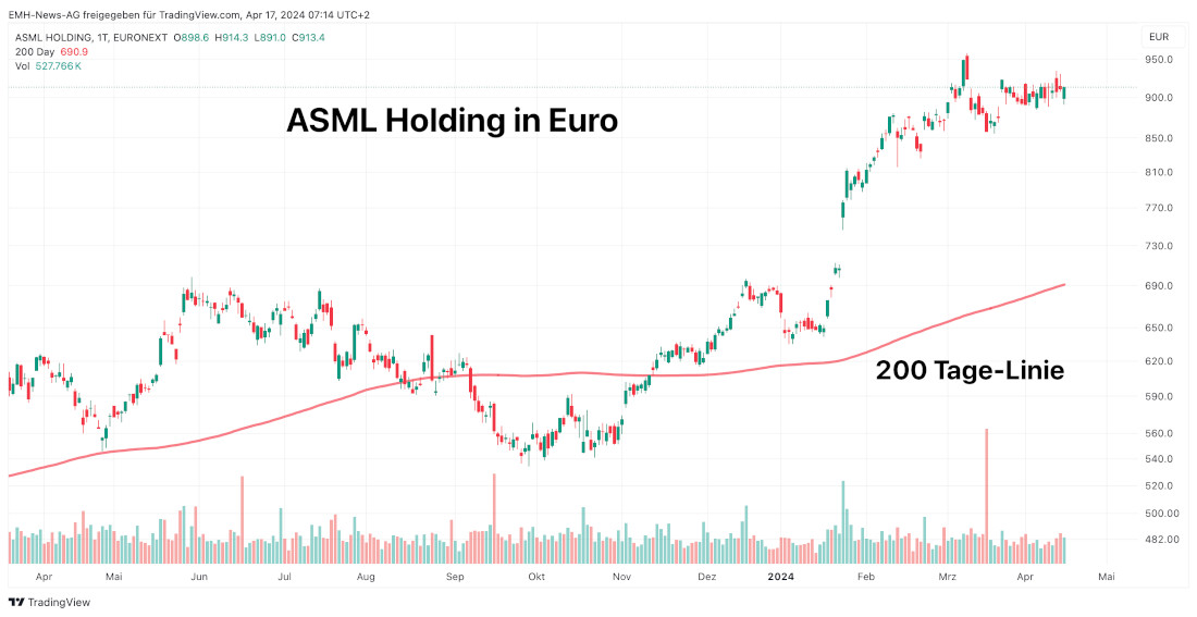 ASML Holding