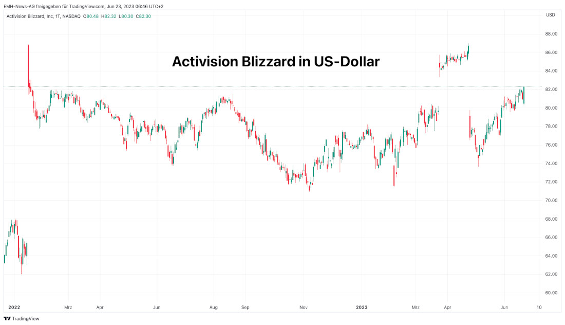 Activision Blizzard Inc.