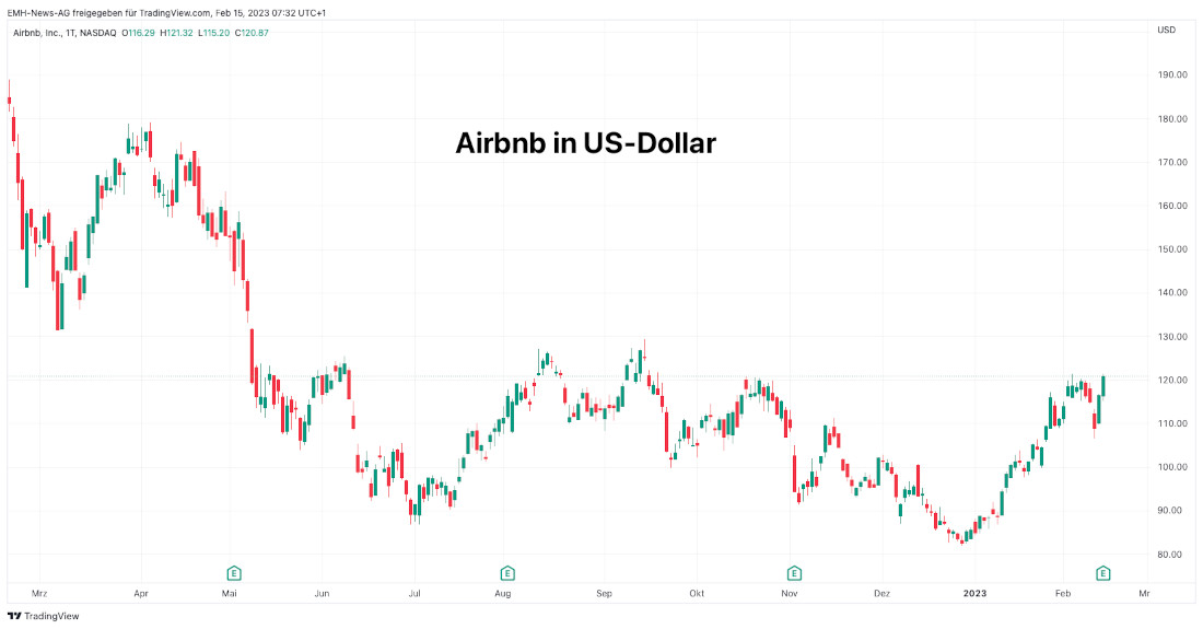 Airbnb Inc.