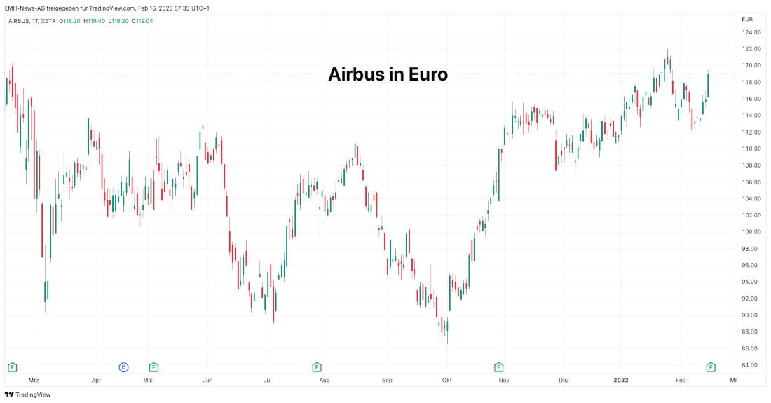 Airbus