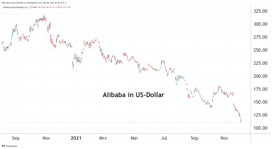 Alibaba Group 