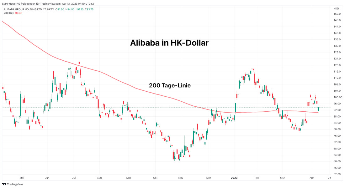 Alibaba Group