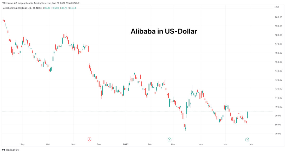 Alibaba Ltd.