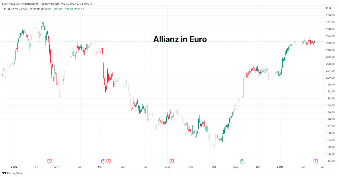Allianz SE