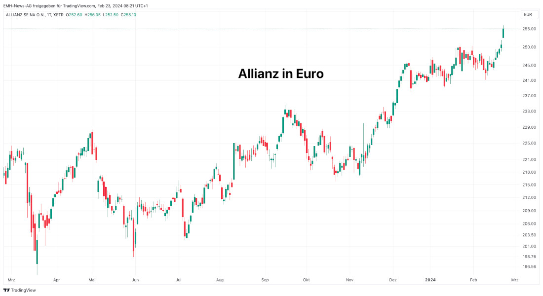 Allianz SE