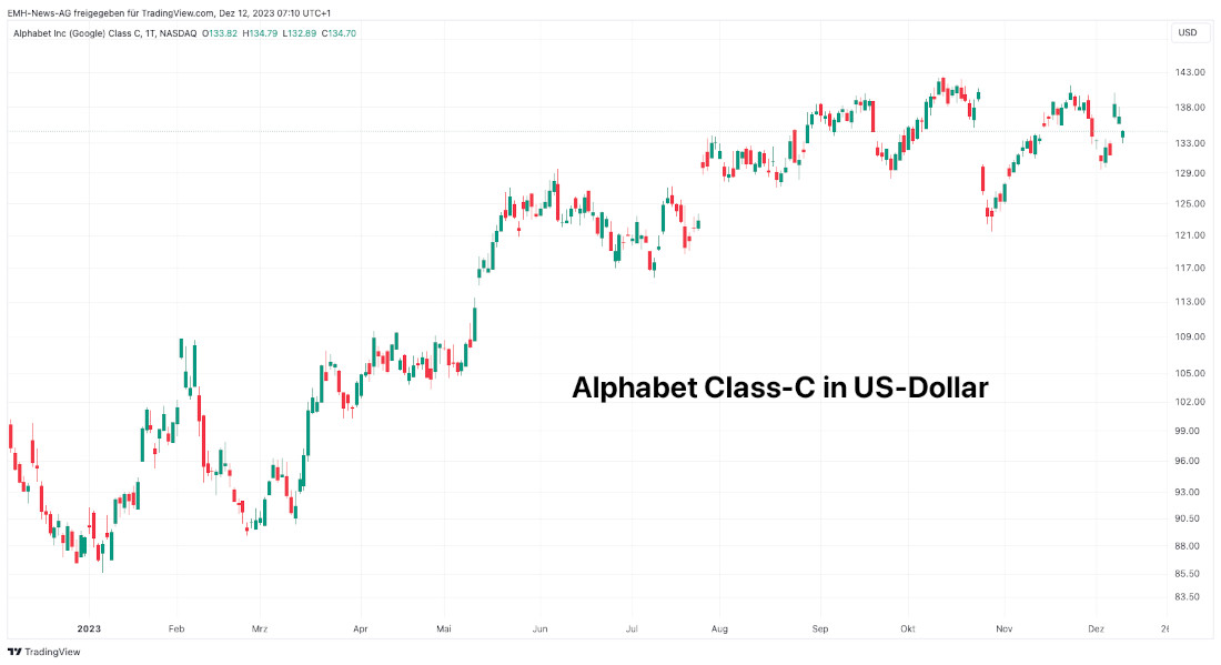 Alphabet Inc Class C