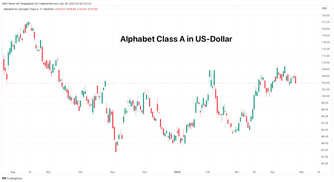 Alphabet Inc. Class A