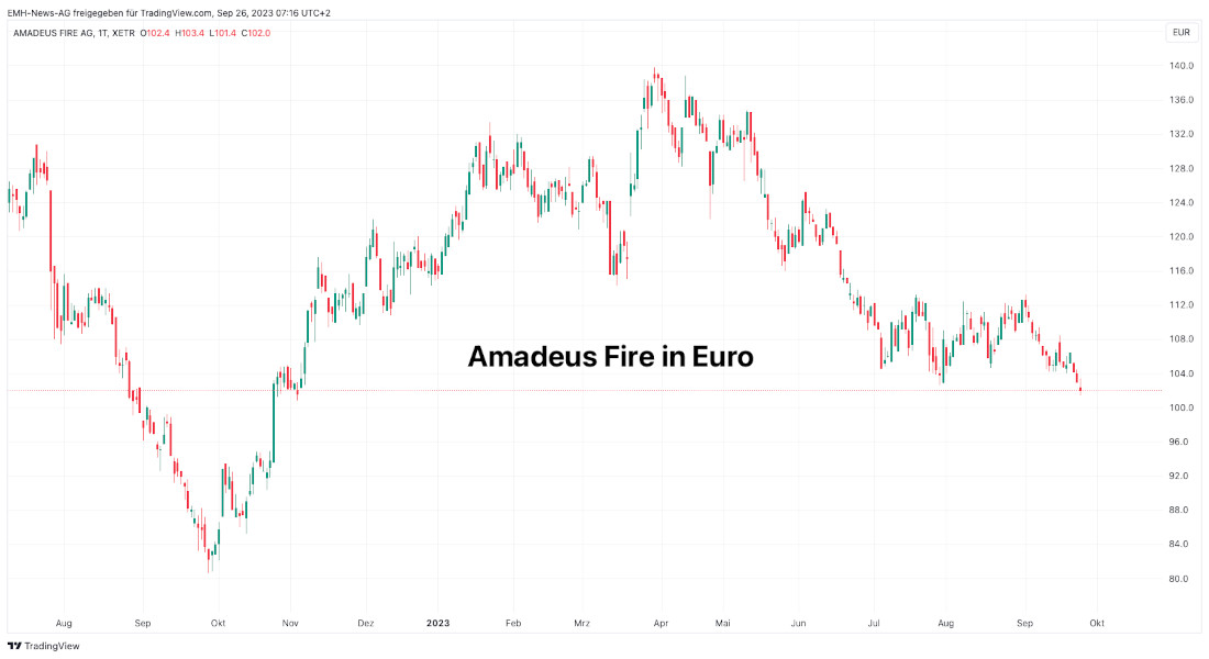 Amadeus Fire AG