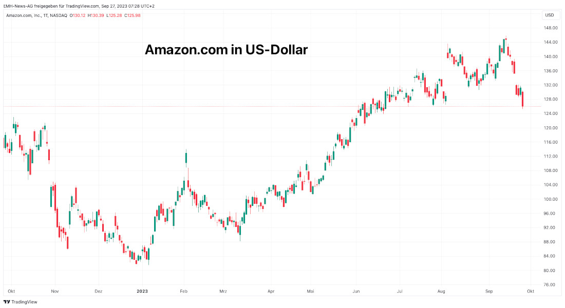 Amazon.com