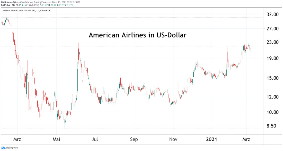 American Airlines