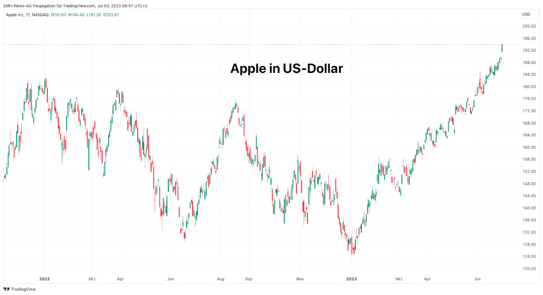 Apple Inc.
