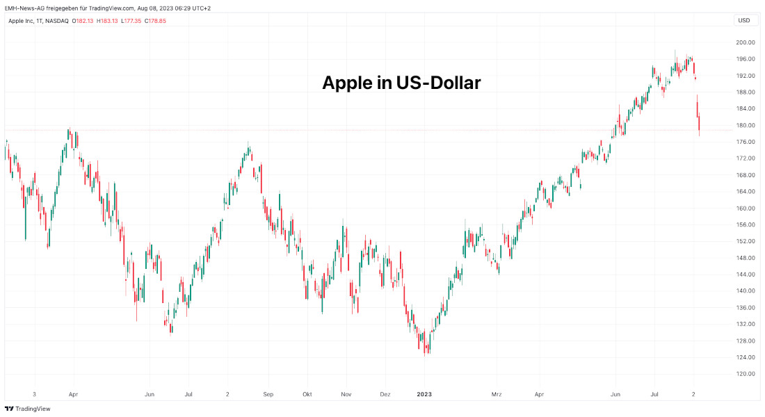 Apple Inc.
