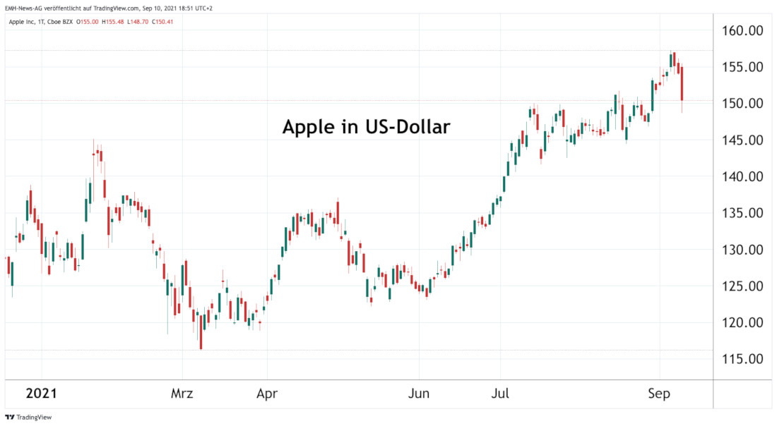 Apple Inc.