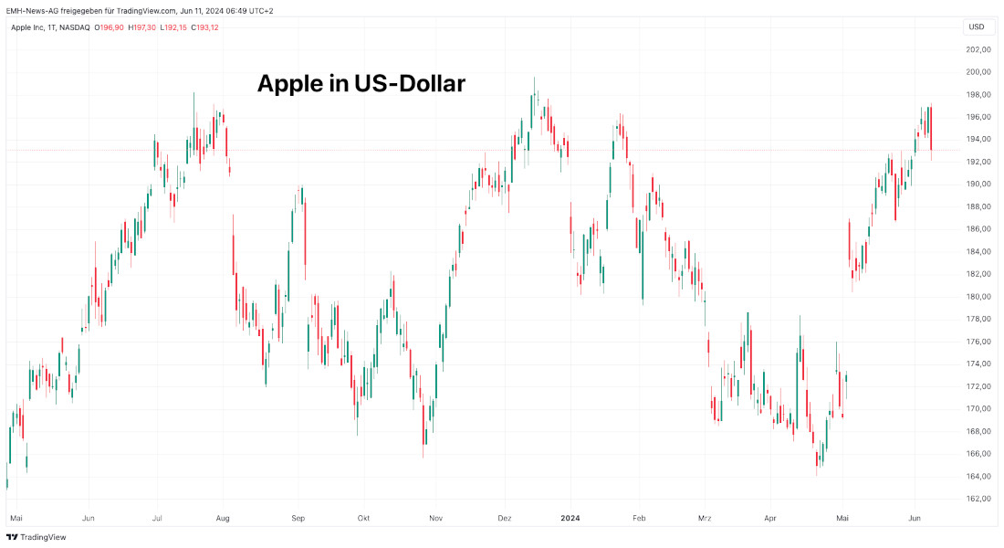 Apple Inc.