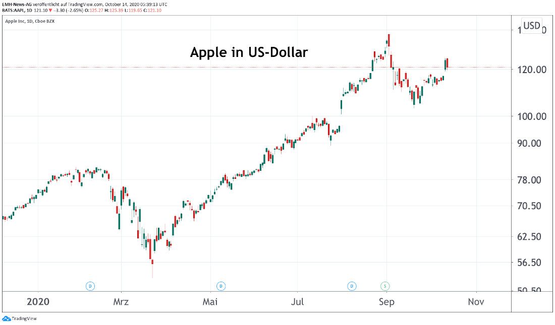 Apple Inc.