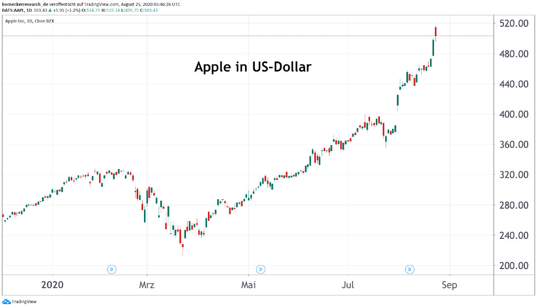 Apple Inc.