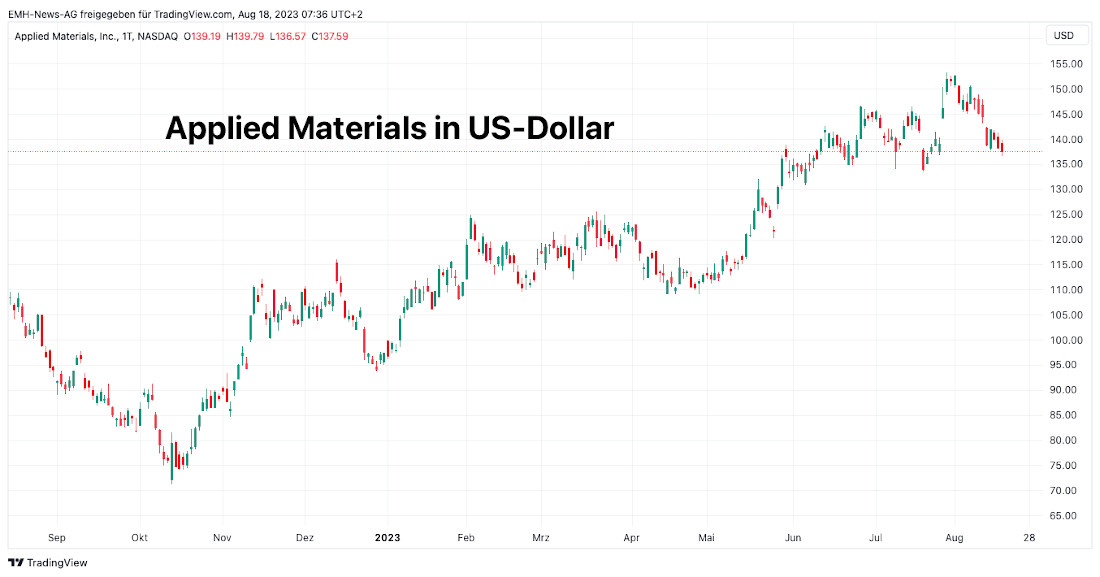 Applied Materials Inc.