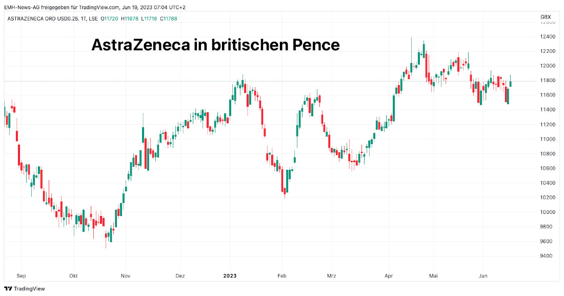 AstraZeneca 