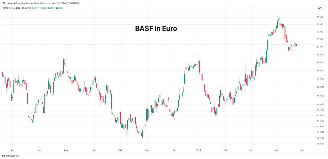 BASF SE