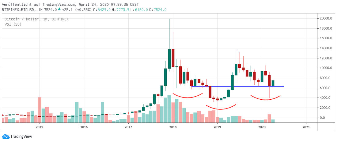 BTCUSD