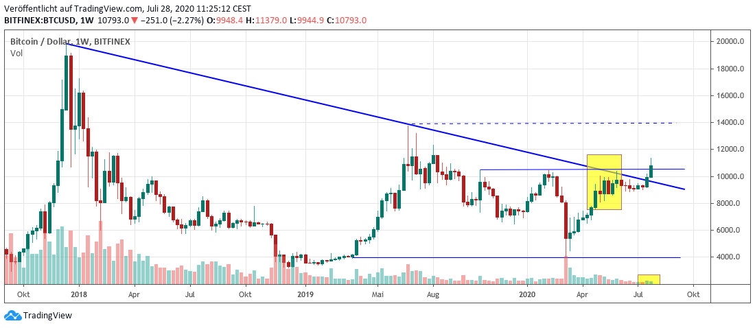 BTC
