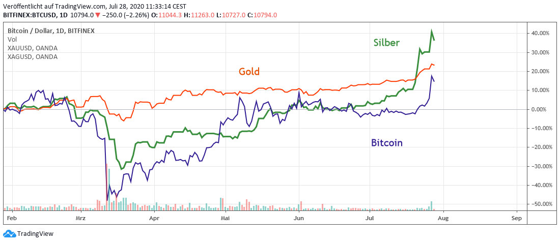 BTC PM