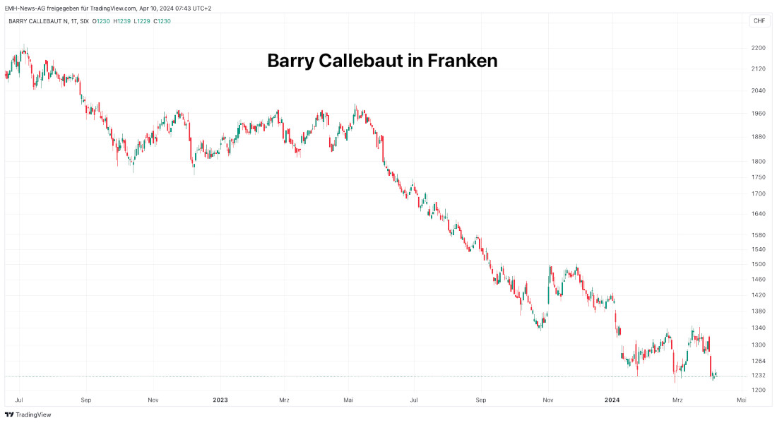 Barry Callebaut 