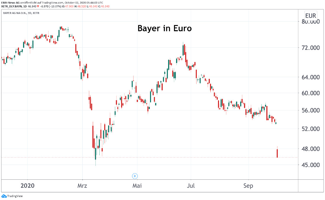 Bayer AG