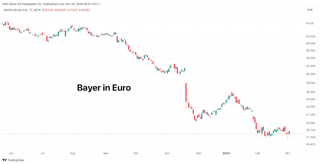 Bayer AG