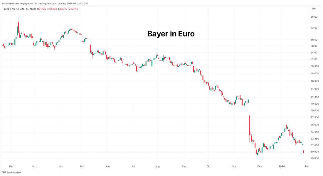 Bayer AG