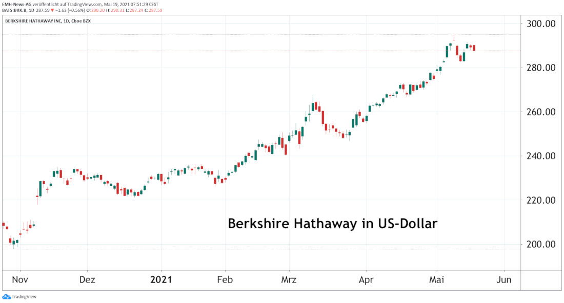 Berkshire Hathaway Inc. B