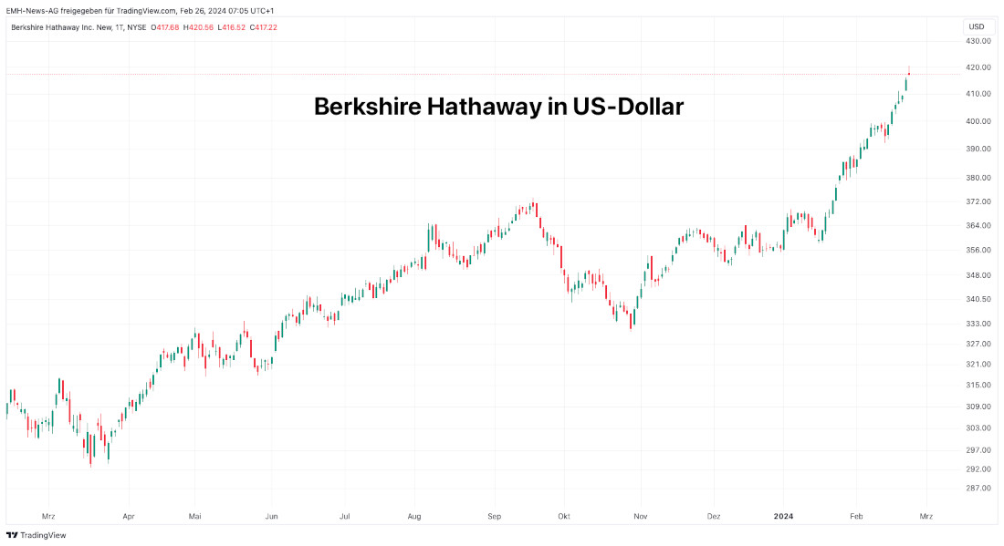 Berkshire Hathaway Inc.