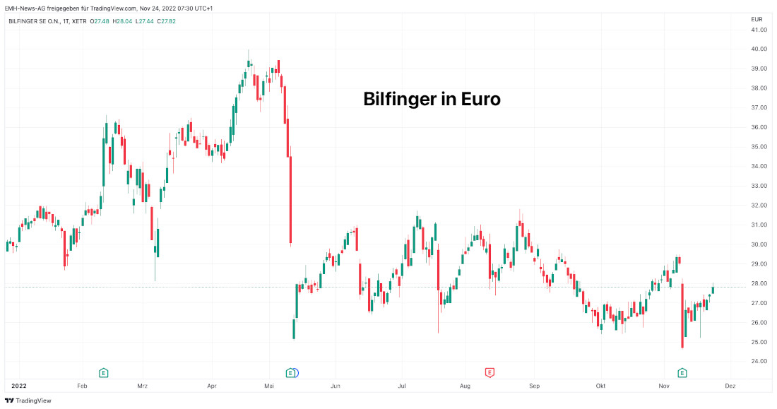 Bilfinger SE