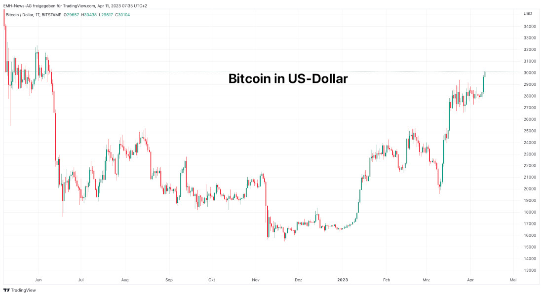 Bitcoin