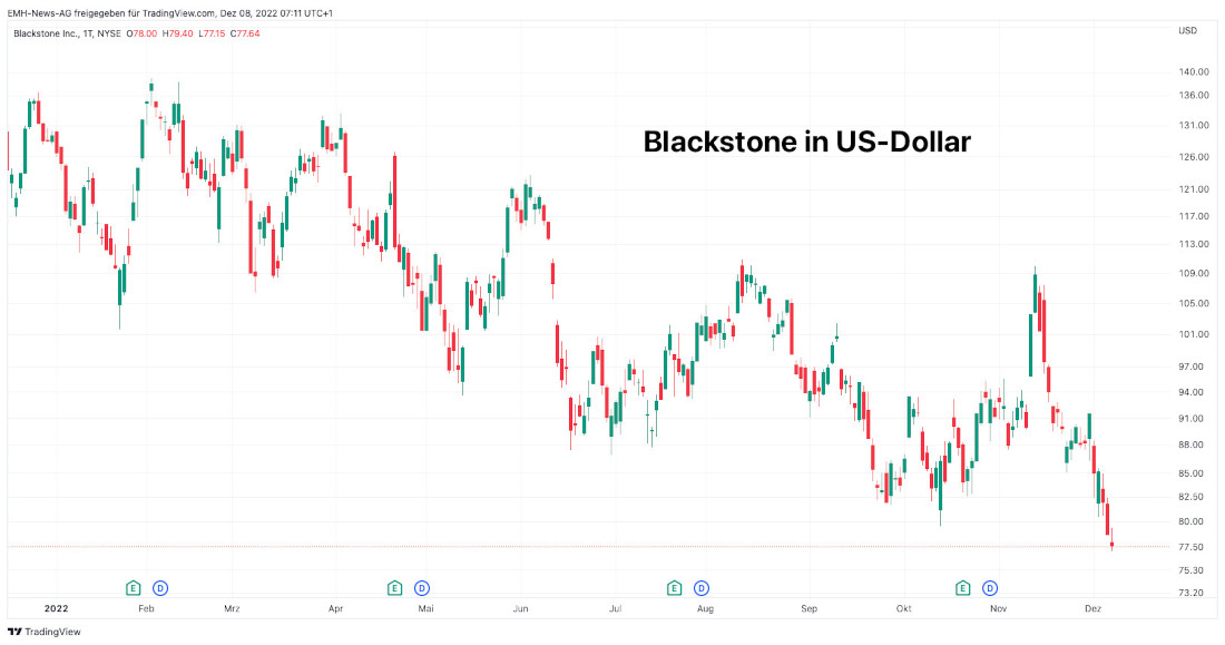 Blackstone Inc.