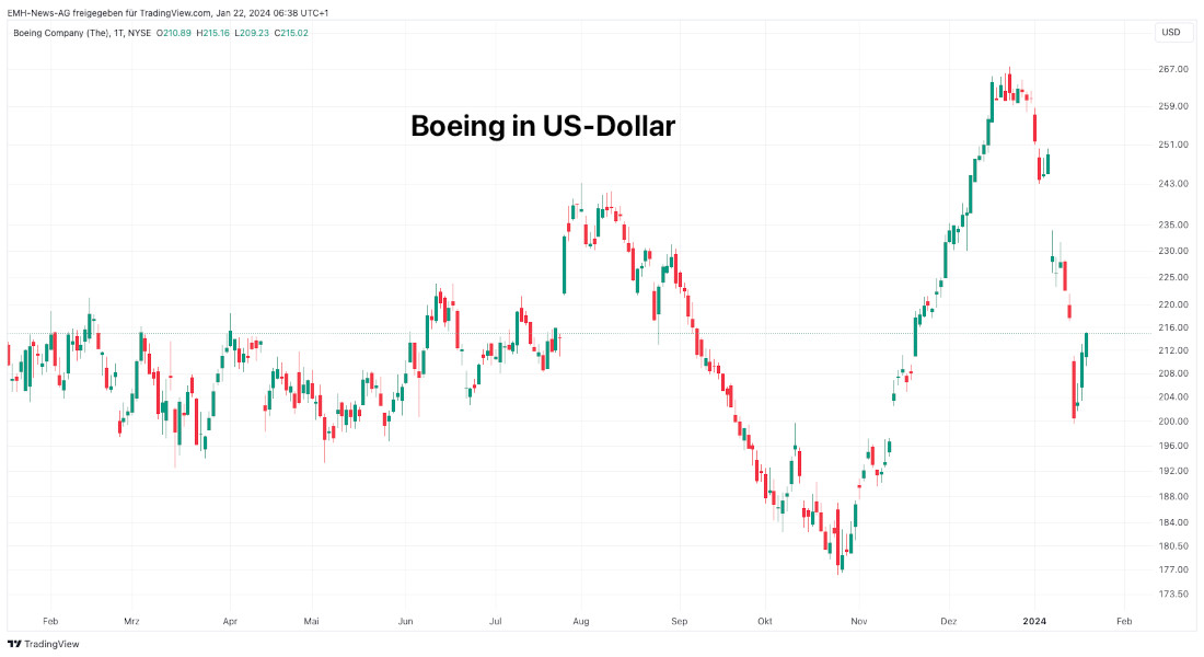 Boeing Co.