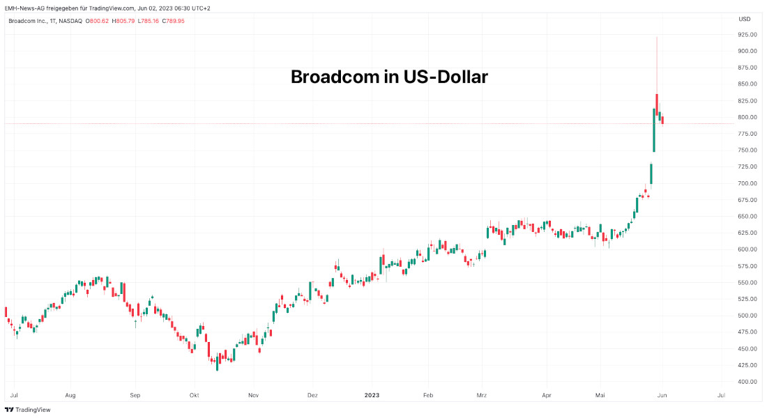 Broadcom Inc.